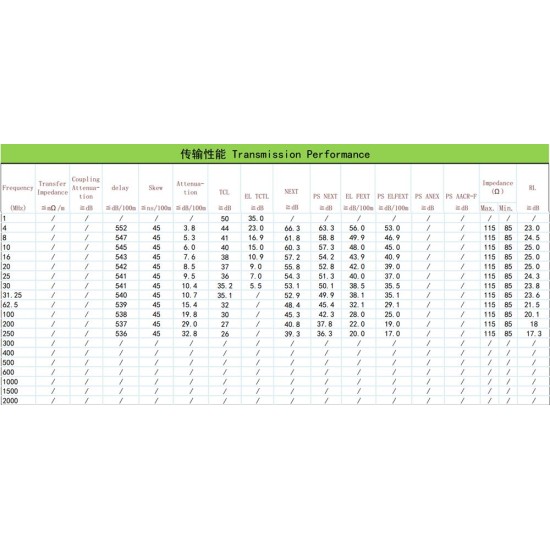 NG ΕΞΩΤΕΡΙΚΟ ΚΑΛΩΔΙΟ ΔΙΚΤΥΟΥ UTP ΜΑΥΡΟ CAT6 COPPER 305m